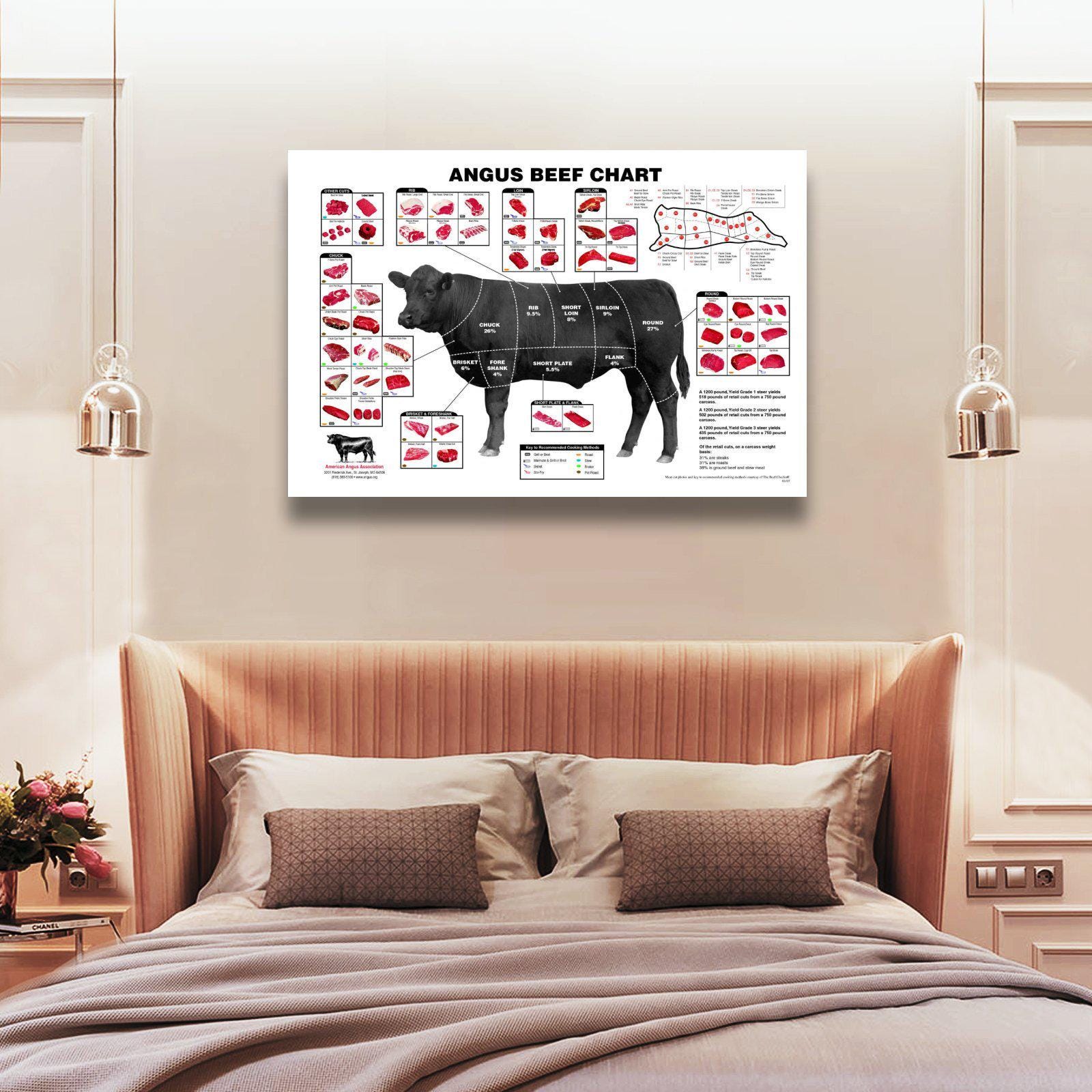 Angus Beef Chart Meat Cuts Diagram Canvas Wall Art Poster Picture Print ...