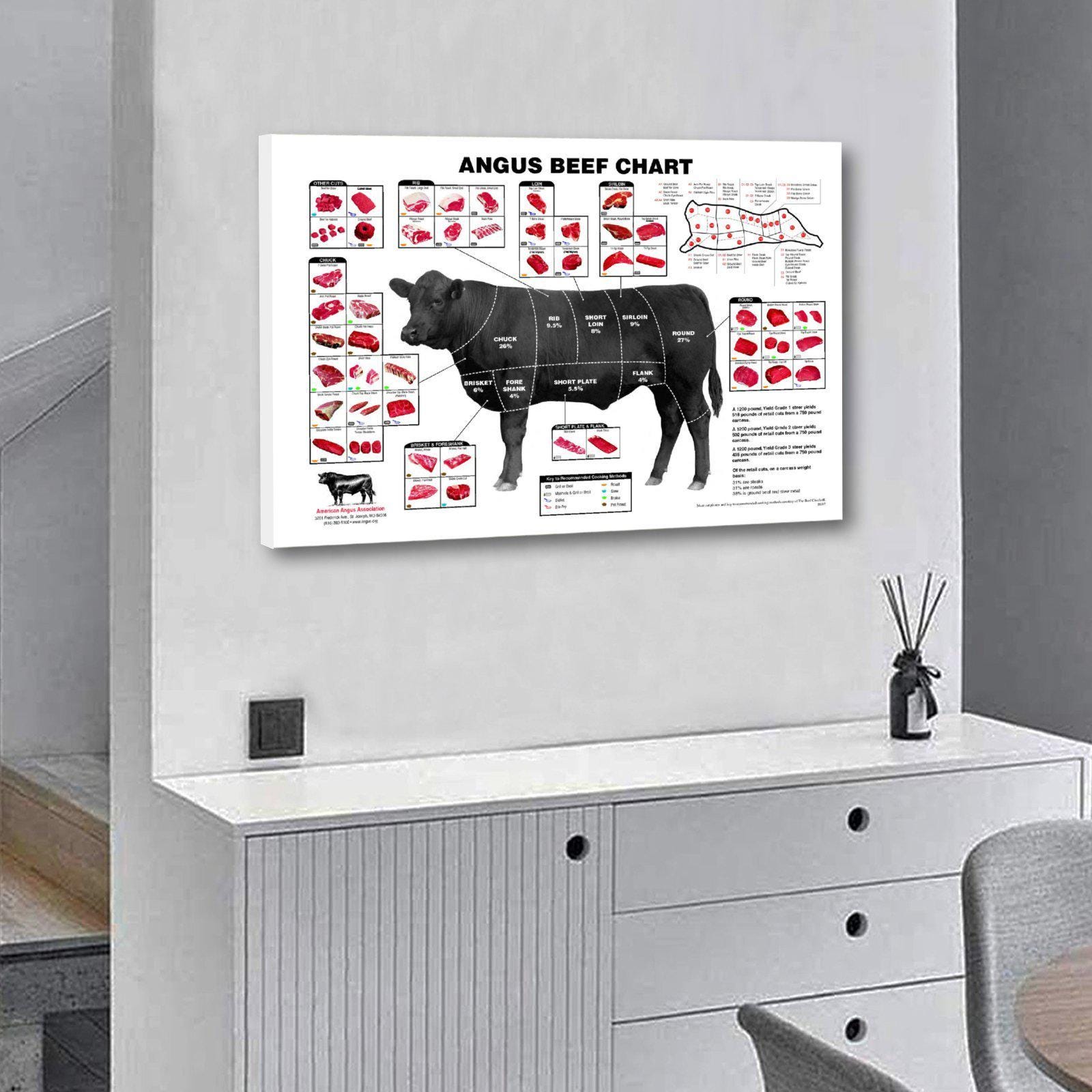 Angus Beef Chart Meat Cuts Diagram Canvas Wall Art Poster Picture Print ...