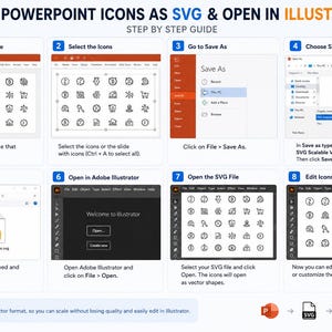 May include: An eight-step instructional infographic titled SAVE POWERPOINT ICONS AS SVG & OPEN IN ILLUSTRATOR. It details the process of selecting icons in PowerPoint, saving them as SVG files, and opening them in Adobe Illustrator for editing.