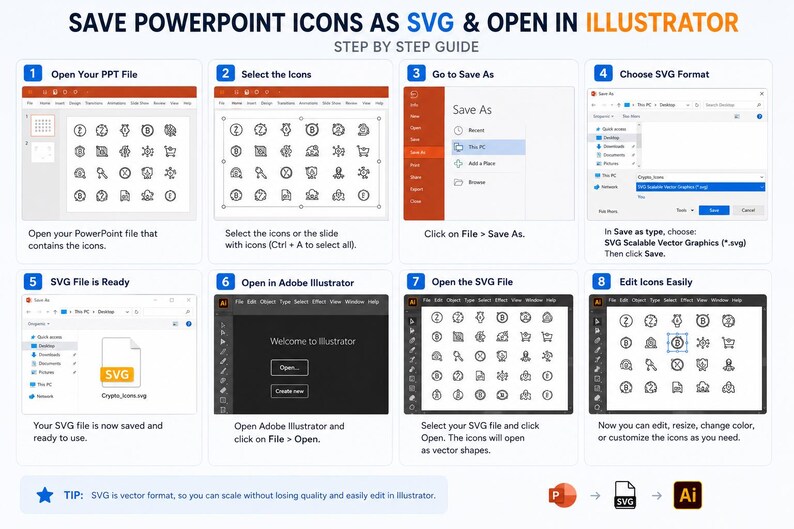 May include: An eight-step instructional infographic titled SAVE POWERPOINT ICONS AS SVG & OPEN IN ILLUSTRATOR. It details the process of selecting icons in PowerPoint, saving them as SVG files, and opening them in Adobe Illustrator for editing.