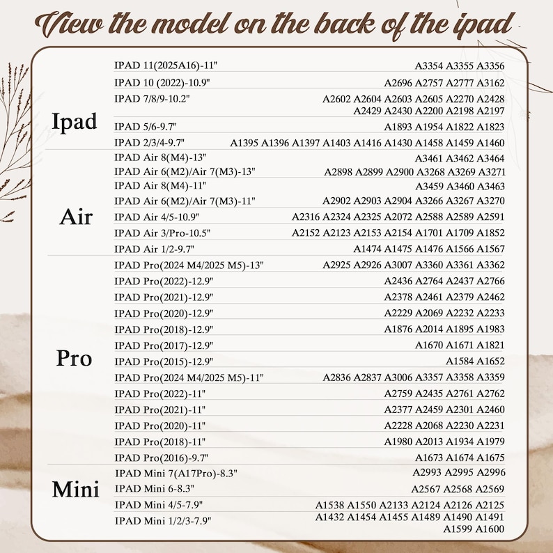 May include: A white informational chart with brown text titled View the model on the back of the ipad. It lists various iPad, Air, Pro, and Mini models with their corresponding screen sizes in inches and specific model numbers for identification.