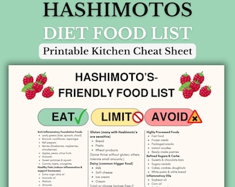 Hashimotos-Friendly Food List – Printable Nutrition Cheat Sheet - Grocery Guide - Gut Health Food
