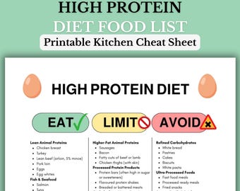 High Protein Diet Cheat Sheet | Protein-Rich Foods Guide | Balanced High-Protein Nutrition | Printable Digital Download