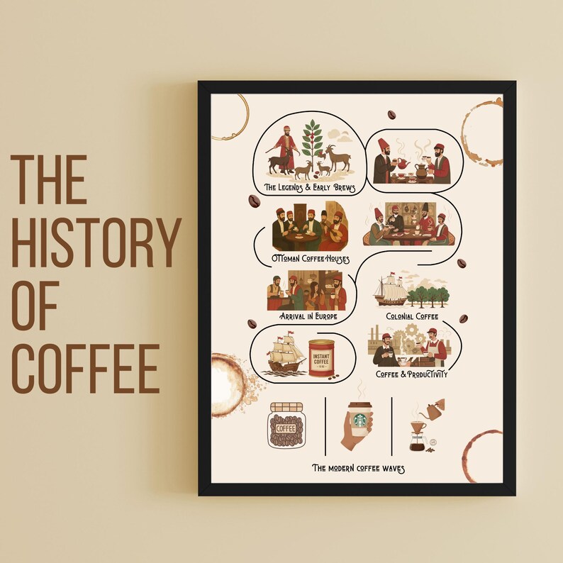History of Coffee Poster | Coffee Infographic Printable | Coffee ...