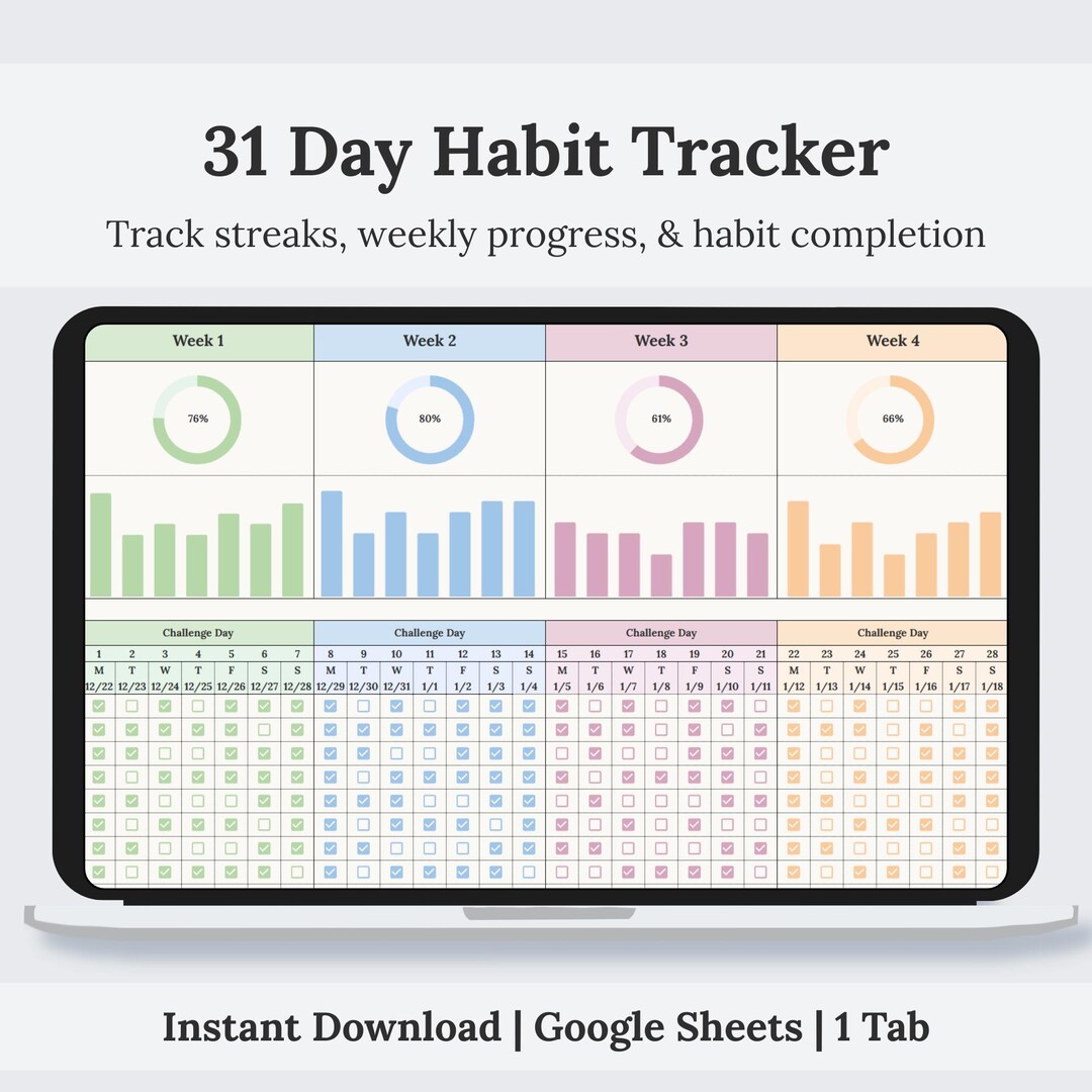 31 Day Habit Tracker | Daily Habit Template | Monthly Habit Log | Habit ...
