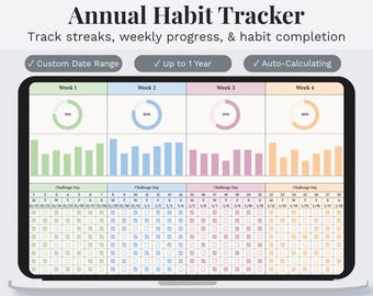 Annual Habit Tracker | Atomic Habits | Consistency Planner | Daily Habit Template | Annual Tracking Progress Dashboard | Google Sheets