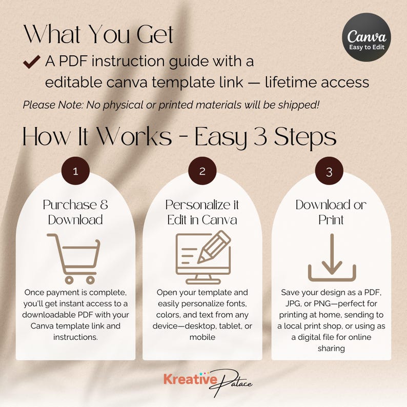 May include: An infographic with the text "What You Get" and "How It Works - Easy 3 Steps." It details the process of purchasing, personalizing, and downloading a Canva template. Includes a shopping cart, computer, and downward arrow icons.
