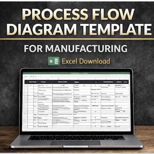 May include: A laptop showing a process flow diagram template for manufacturing. The text at the top reads "PROCESS FLOW DIAGRAM TEMPLATE" in gold lettering. Below, the text reads "FOR MANUFACTURING" and "Excel Download". The laptop is open on a wooden surface.