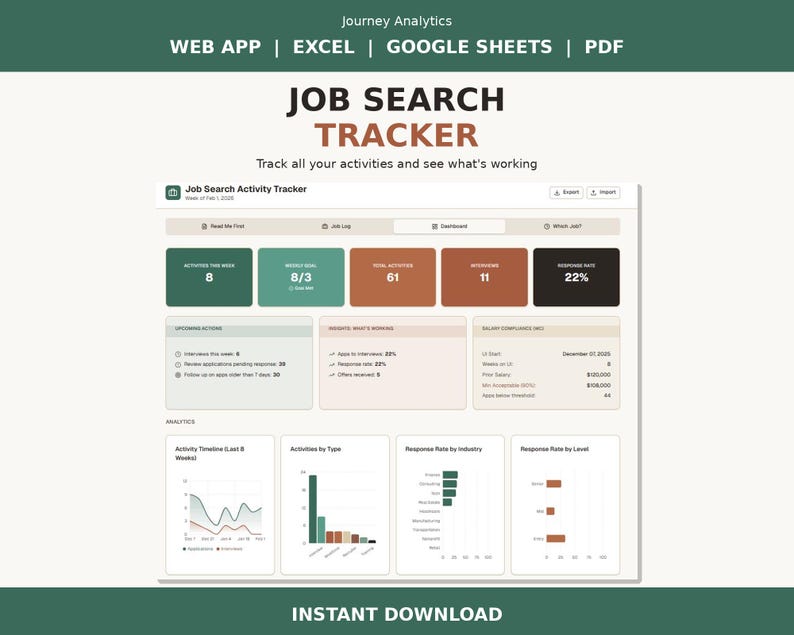 May include: A digital job search tracker with a dashboard interface. The tracker displays key metrics such as activities, goals, and response rates. The text "JOB SEARCH TRACKER" is prominently displayed, along with the words "WEB APP | EXCEL | GOOGLE SHEETS | PDF".