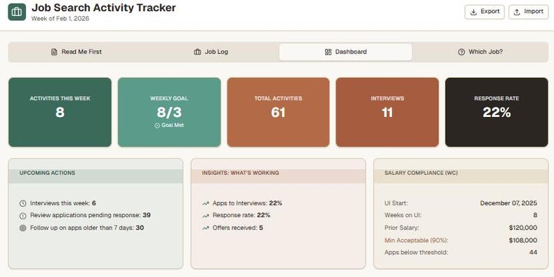 May include: A digital dashboard for job search activity tracking, showing key metrics such as activities, goals, interviews, and response rates. The interface includes sections for upcoming actions, insights, and salary compliance, with data for the week of February 1, 2026.