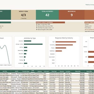 May include: A job search tracker dashboard with data visualisations. Displays weekly activities, goals, and interview metrics. Includes charts for activity trends, types, and industry response rates. Also shows a job listing table.