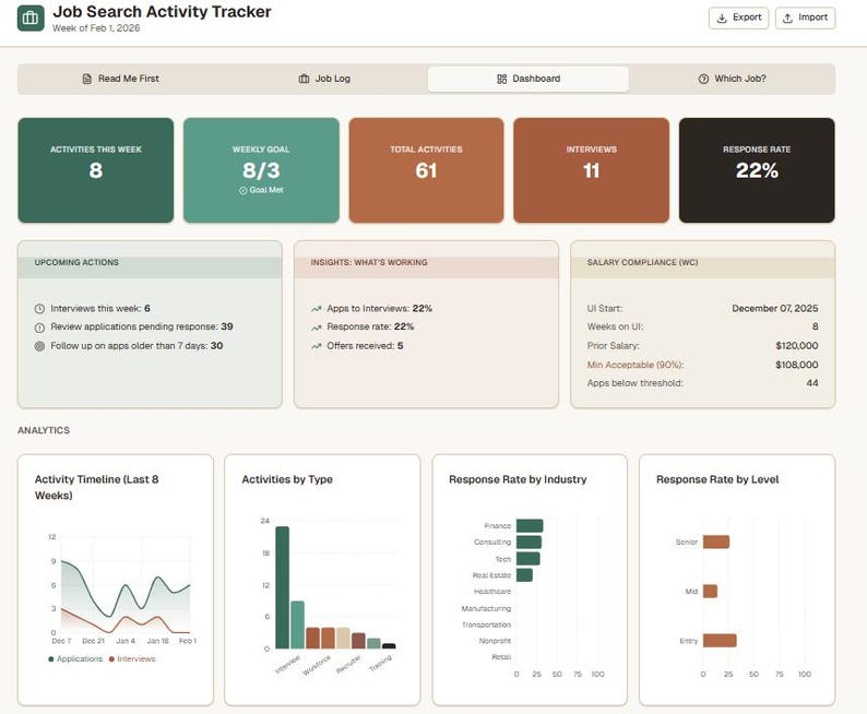 May include: A digital dashboard showing job search activity. Key metrics include activities, goals, interviews, and response rate. Charts and graphs visualise data, including activity timelines, activities by type, and response rates by industry and level.
