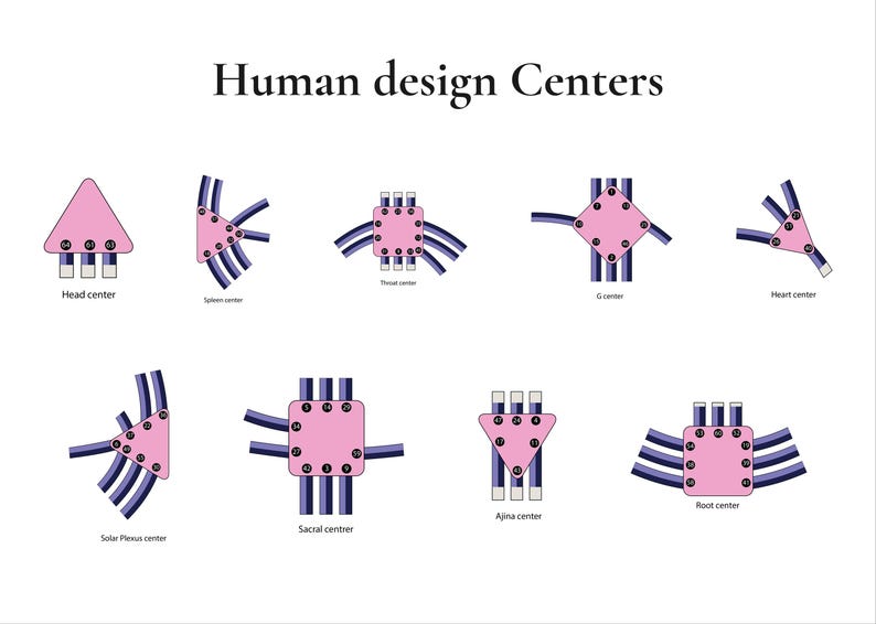 Human Design Bodygraph Chart Template | Editable Illustrator AI + PDF ...