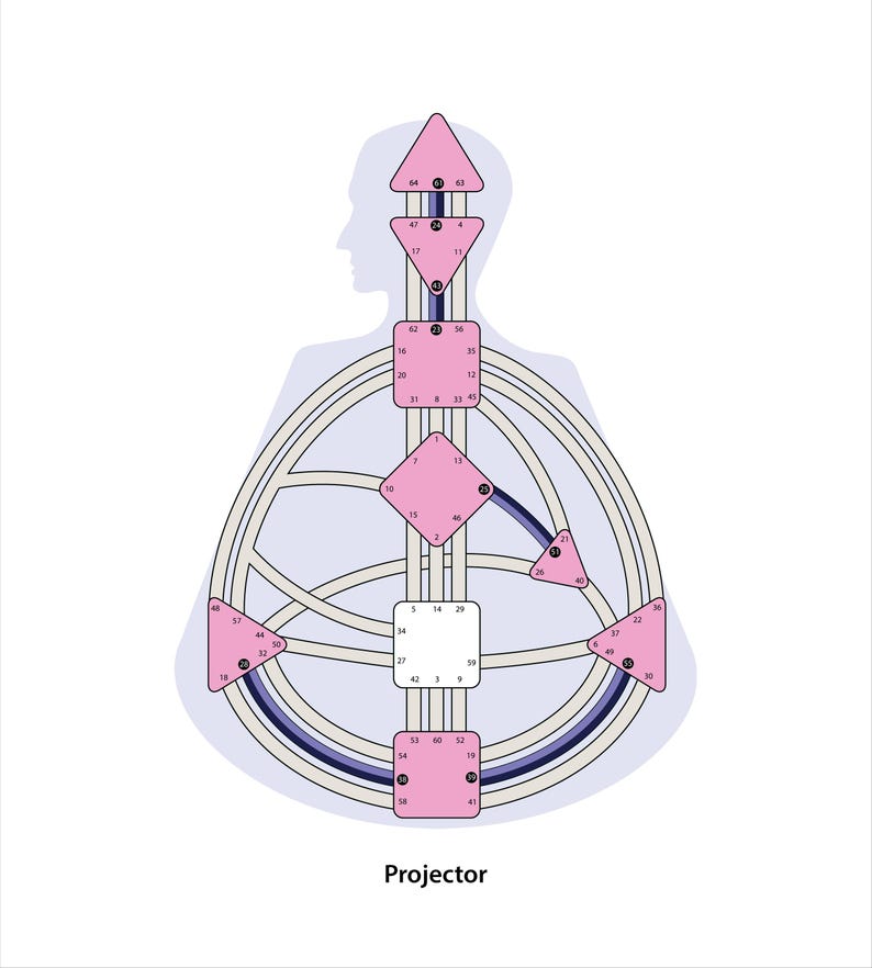 Human Design Bodygraph Chart Template | Editable Illustrator AI + PDF ...