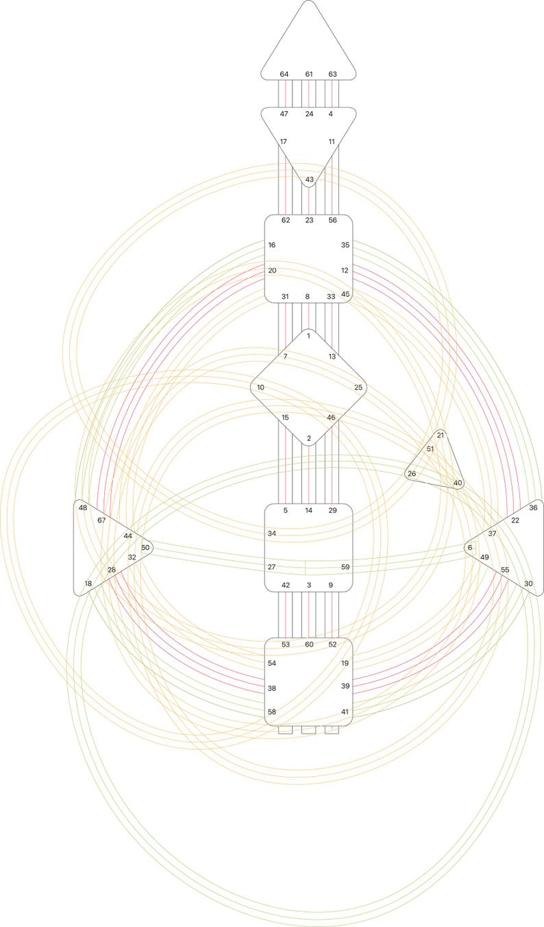 Human Design Bodygraph Chart Template | Editable Illustrator AI ...
