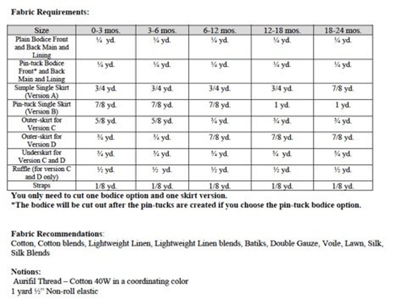 May include: Fabric requirements chart for a sewing pattern. The chart lists the amount of fabric needed for different sizes, from 0-3 months to 18-24 months. The chart includes fabric requirements for the bodice, skirt, and straps. The chart also includes fabric recommendations, such as cotton, linen, and silk.