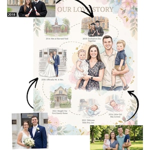 Custom Family Story Map Print, Personalized Watercolor Relationship Timeline, Wedding Anniversary Gift, Digital Sketch Couple Milestone Art