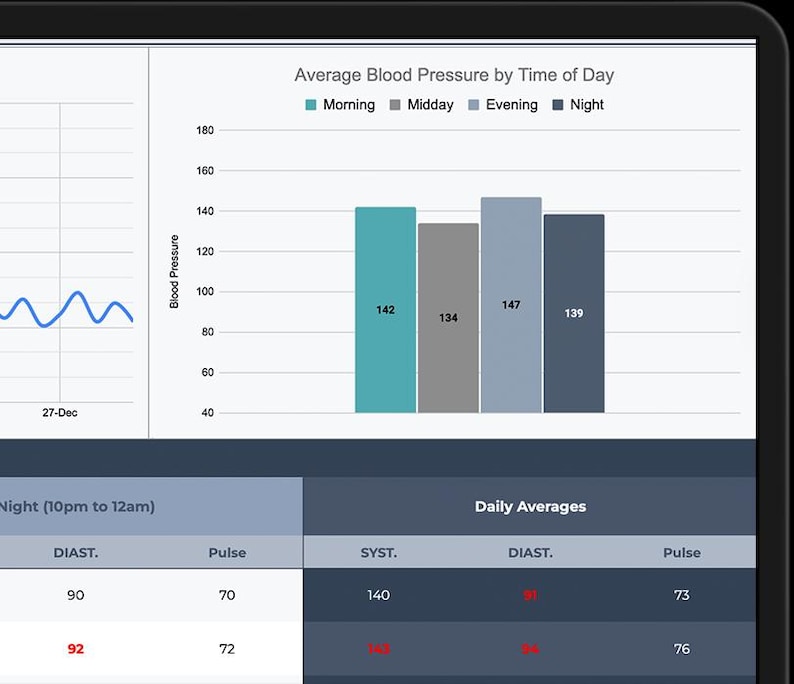 Bp Tracker Table Blood Pressure Tracker Google Sheets Template | BP Log Dashboard ...