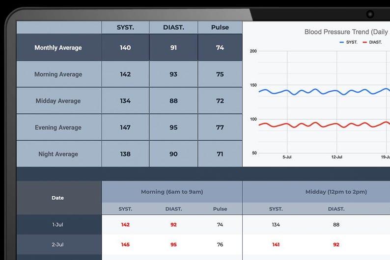 Bp Tracker Table Blood Pressure Tracker Google Sheets Template | BP Log Dashboard ...