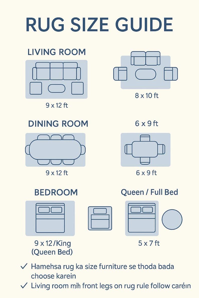 May include: A rug size guide with illustrations for living room, dining room, and bedroom layouts. Includes dimensions in feet for various rug sizes, such as 9 x 12 ft and 5 x 7 ft, with diagrams of furniture arrangements.