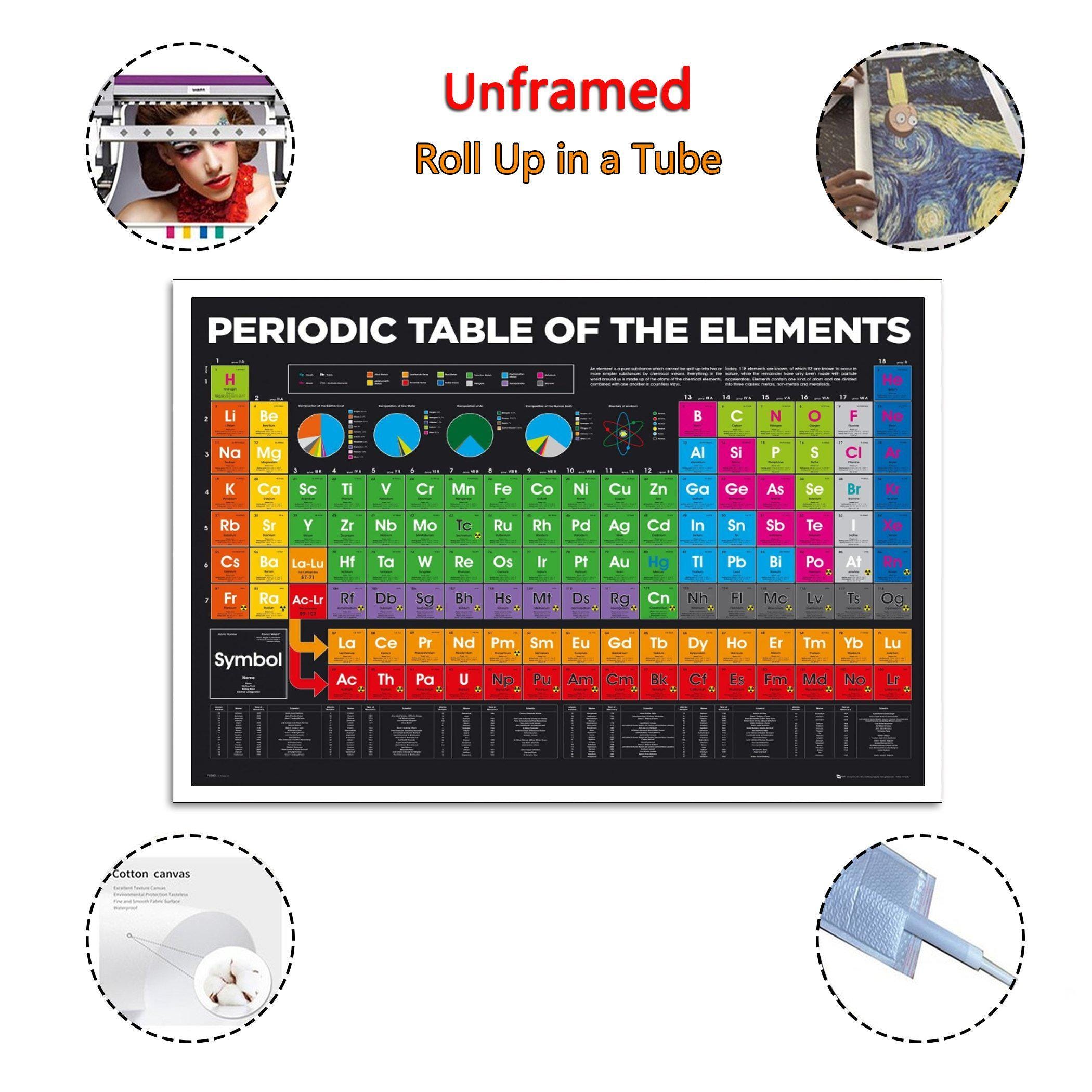 Periodic Table of the Elements - Educational Painting on Canvas Wall ...