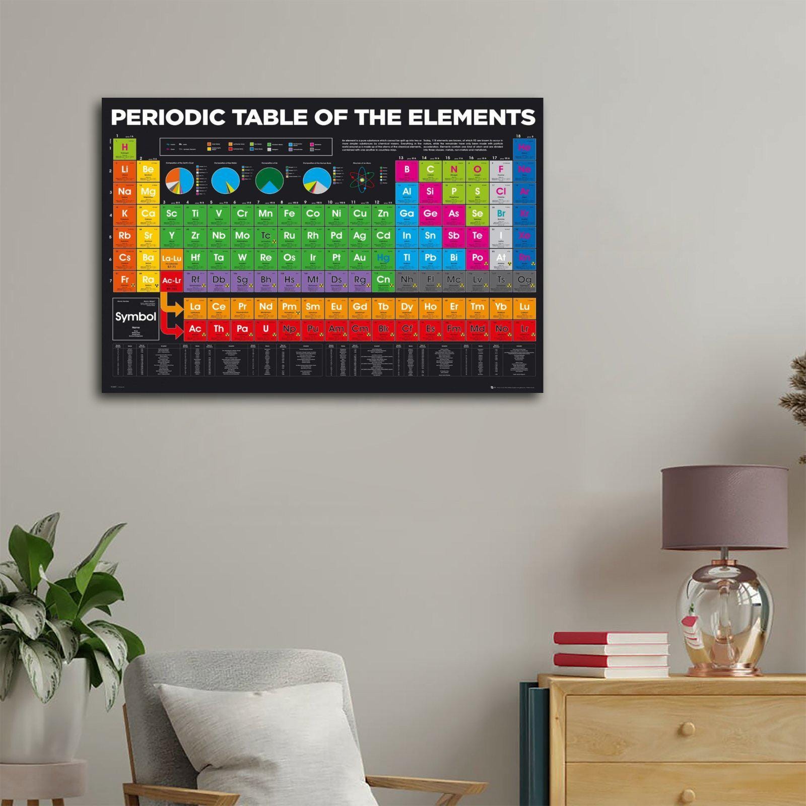 Periodic Table of the Elements - Educational Painting on Canvas Wall ...