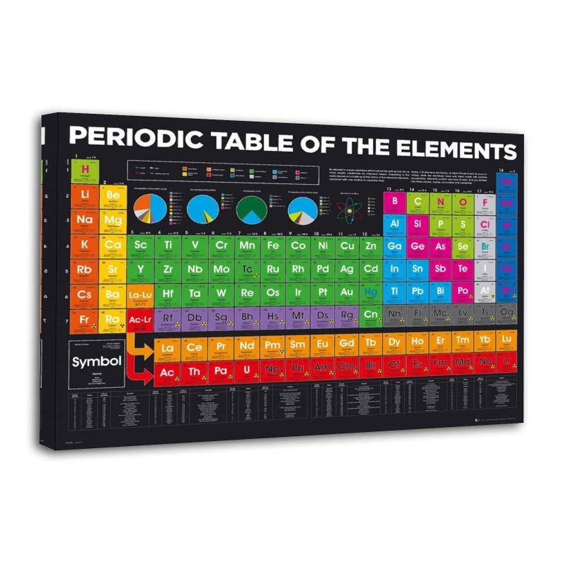 Periodic Table of the Elements - Educational Painting on Canvas Wall ...