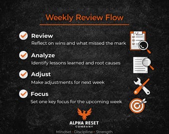 Weekly Review & Reflection Printable | Productivity Focus Sheet (Digital Download)