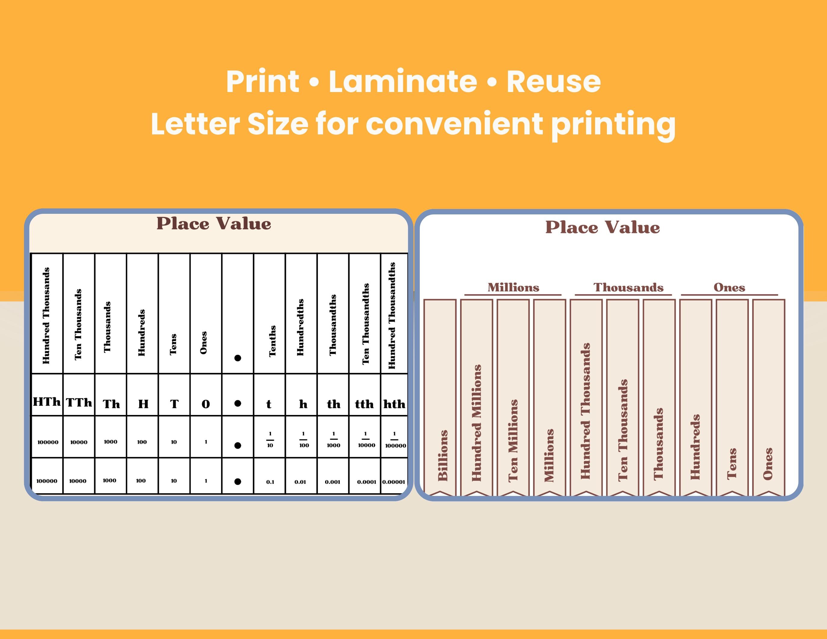 Decimal Place Value Chart Printable for Elementary | Math Poster for ...