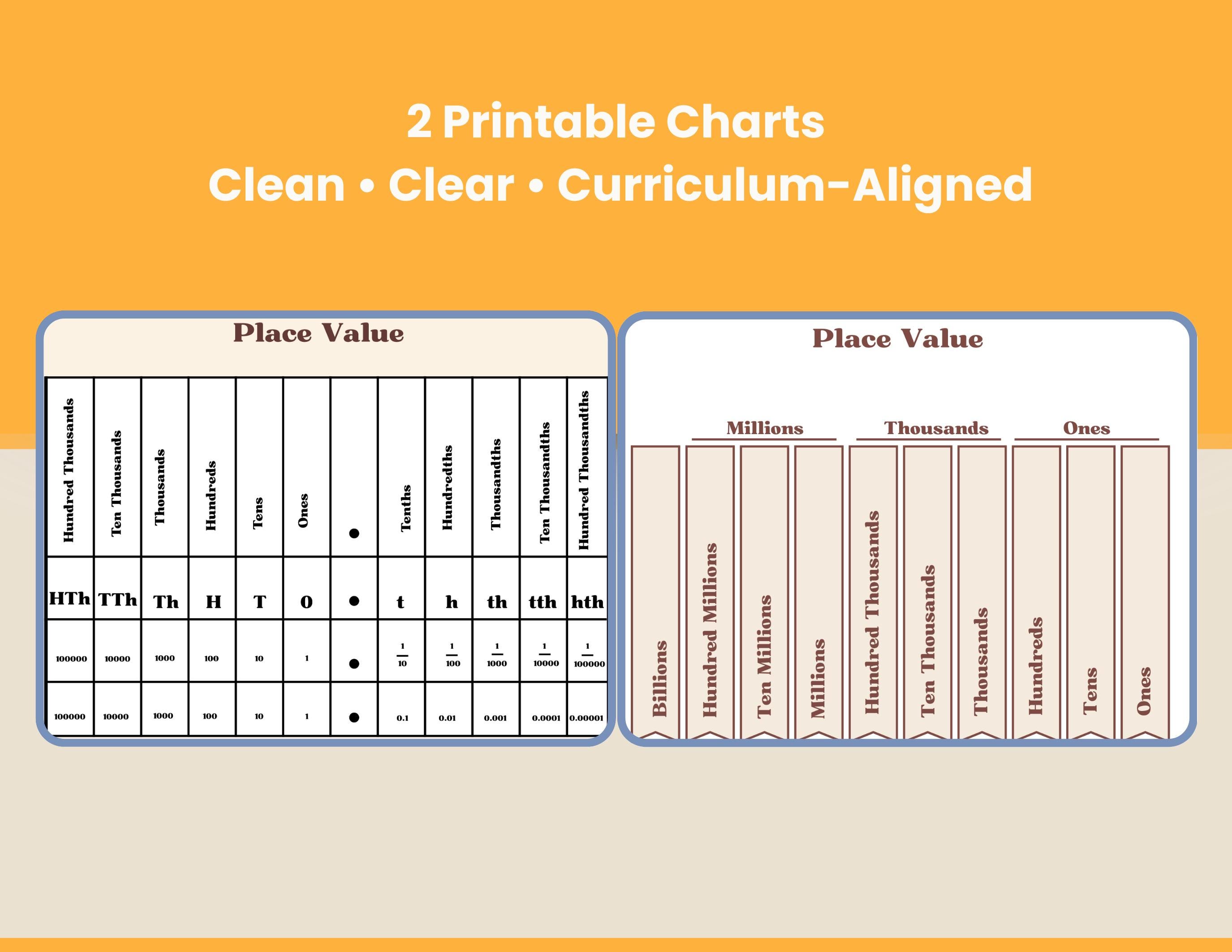 Decimal Place Value Chart Printable for Elementary | Math Poster for ...