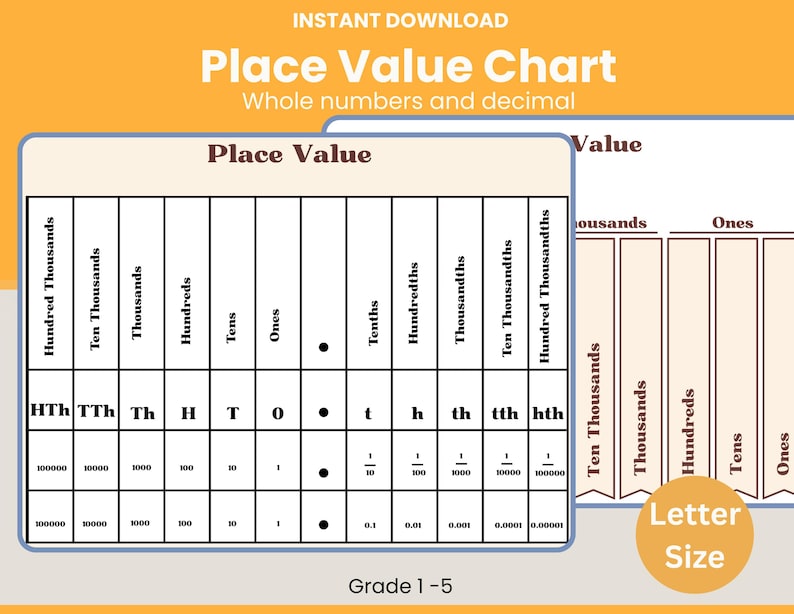 Thousands Measurement Decimal Place Value Chart Printable for Elementary | Math Poster for ...