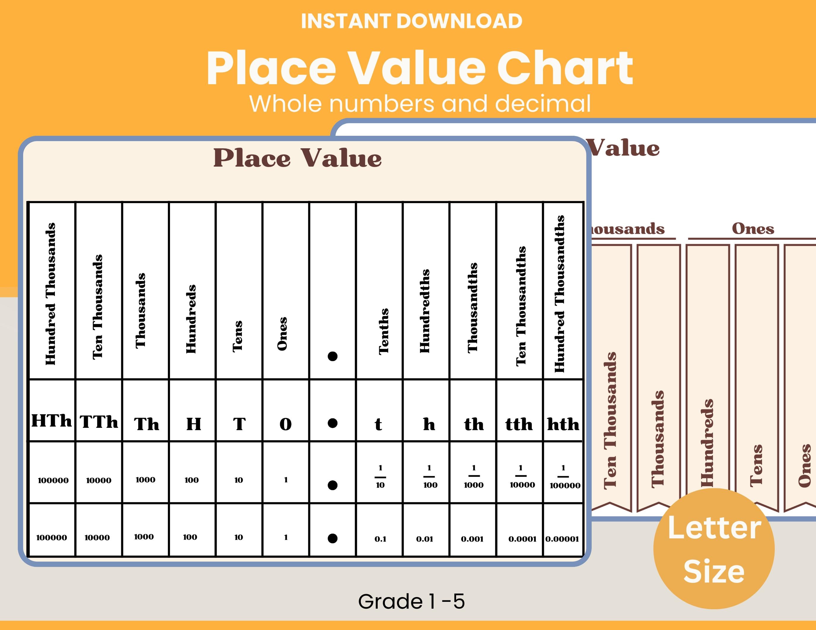 Decimal Place Value Chart Printable for Elementary | Math Poster for ...