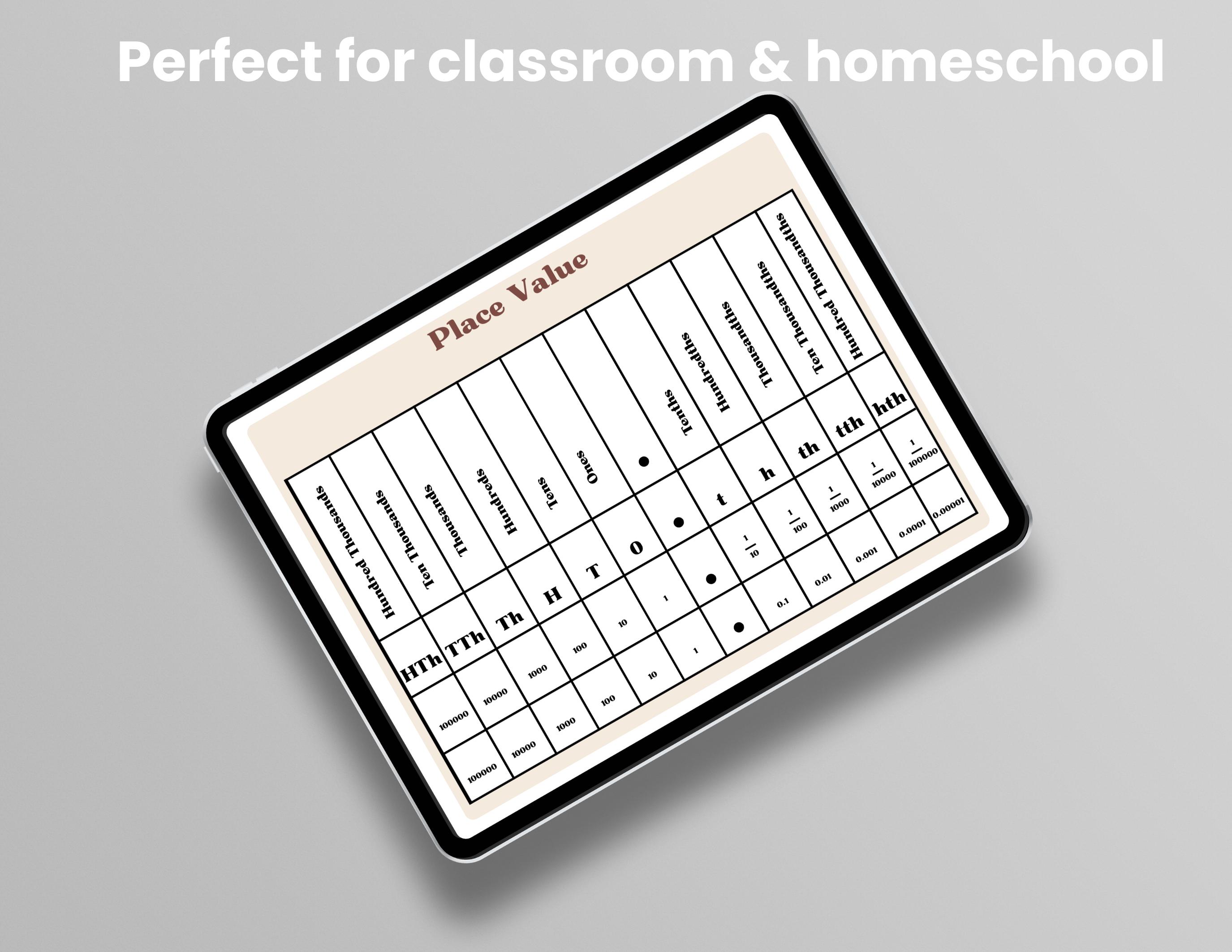 Decimal Place Value Chart Printable for Elementary | Math Poster for ...