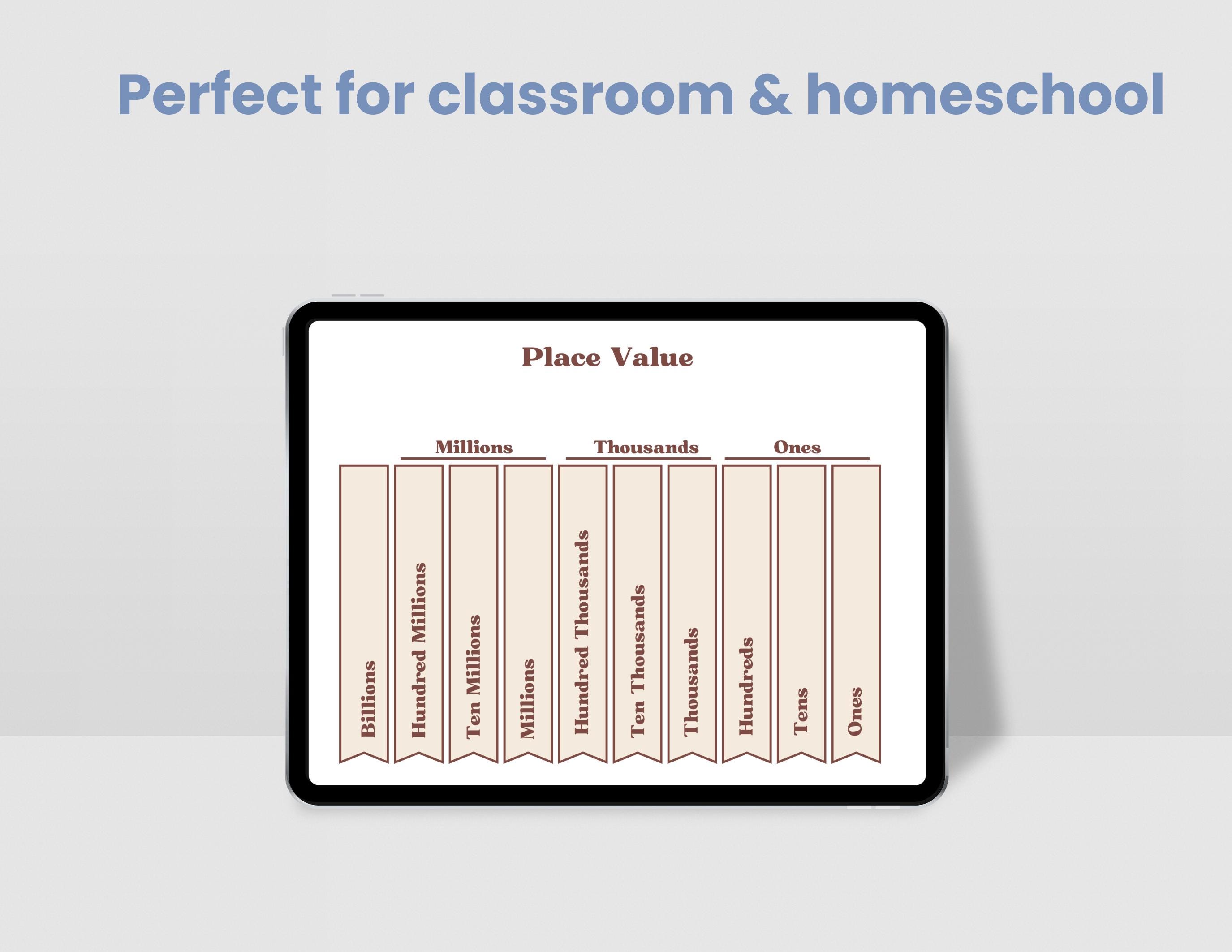 Decimal Place Value Chart Printable for Elementary | Math Poster for ...