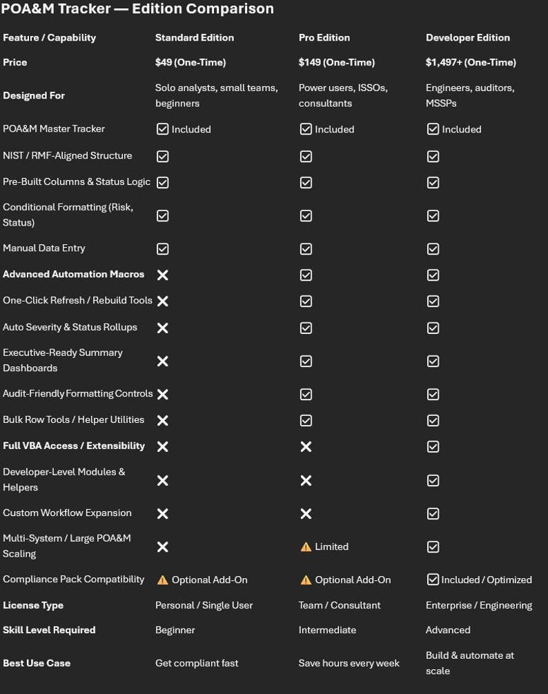POA&M Tracker Excel Template | NIST RMF Compliance Tool | Cybersecurity ...