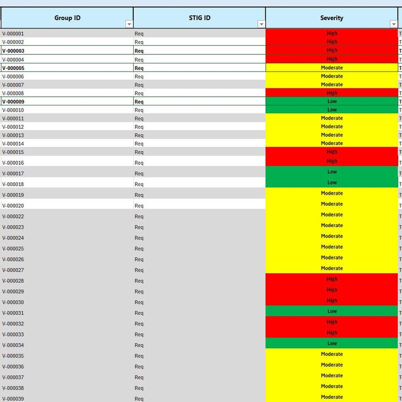 POA&M Tracker Excel Template | NIST RMF Compliance Tool | Cybersecurity ...