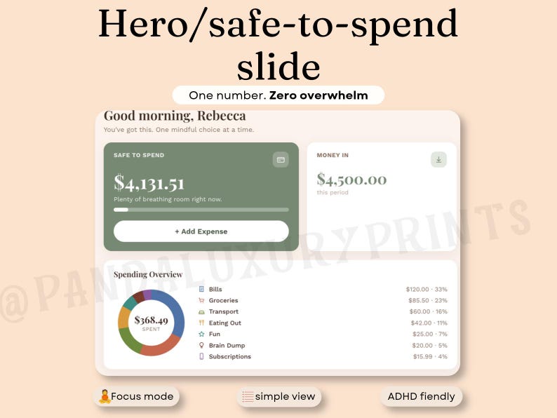 May include: A digital financial dashboard interface titled Hero/safe-to-spend slide. It displays a safe to spend amount of $4,131.51, money in of $4,500.00, and a spending overview pie chart with categories like bills, groceries, and transport.