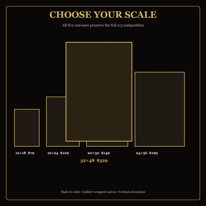 May include: A black graphic chart titled CHOOSE YOUR SCALE with five rectangular outlines representing canvas sizes. Text includes: All five canvases preserve the full 2:3 composition, 12x18, 16x24, 20x30, 24x36, 32x48, Made to order, Gallery-wrapped canvas, Vertical orientation.