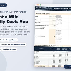 Op de afbeelding: Een digitaal spreadsheet-sjabloon getiteld LedgerSmart Owner-Operator Tax + IFTA Tracker. De interface toont een IFTA-kwartaaloverzicht, inclusief velden voor mijlen, gallons en vloot-MPG, naast een werkblad voor belastingaangifte per rechtsgebied.