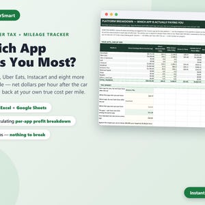 Op de afbeelding: Een digitaal spreadsheet-sjabloon getiteld LedgerSmart Gig Driver Tax + Mileage Tracker. De interface toont een tabel met platformoverzichten waarin inkomsten via apps zoals DoorDash en Uber Eats worden vergeleken voor Excel en Google Sheets.