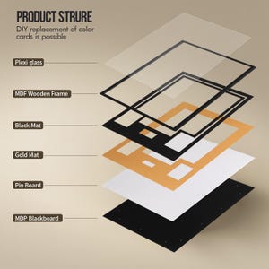 Puede incluir: Un diagrama de vista explosionada etiquetado como PRODUCT STRURE con el texto DIY replacement of color cards is possible. Los componentes incluyen una l&aacute;mina de plexigl&aacute;s transparente, un marco de madera MDF negro, un paspart&uacute; negro, un paspart&uacute; dorado, un tablero de anuncios blanco y una pizarra MDP negra.