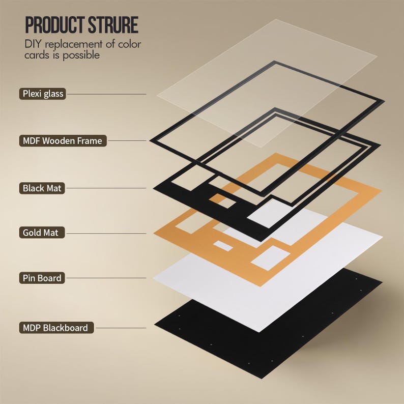Puede incluir: Un diagrama de vista explosionada etiquetado como PRODUCT STRURE con el texto DIY replacement of color cards is possible. Los componentes incluyen una l&aacute;mina de plexigl&aacute;s transparente, un marco de madera MDF negro, un paspart&uacute; negro, un paspart&uacute; dorado, un tablero de anuncios blanco y una pizarra MDP negra.
