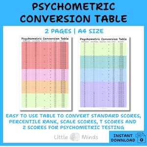 Può includere: Un download digitale con una tabella di conversione psicometrica, formato A4. Il documento ha due pagine con sezioni codificate a colori per una facile consultazione. Il testo include "Tabella facile da usare per convertire punteggi standard, rango percentile, punteggi di scala, punteggi T e 2 punteggi per test psicometrici."