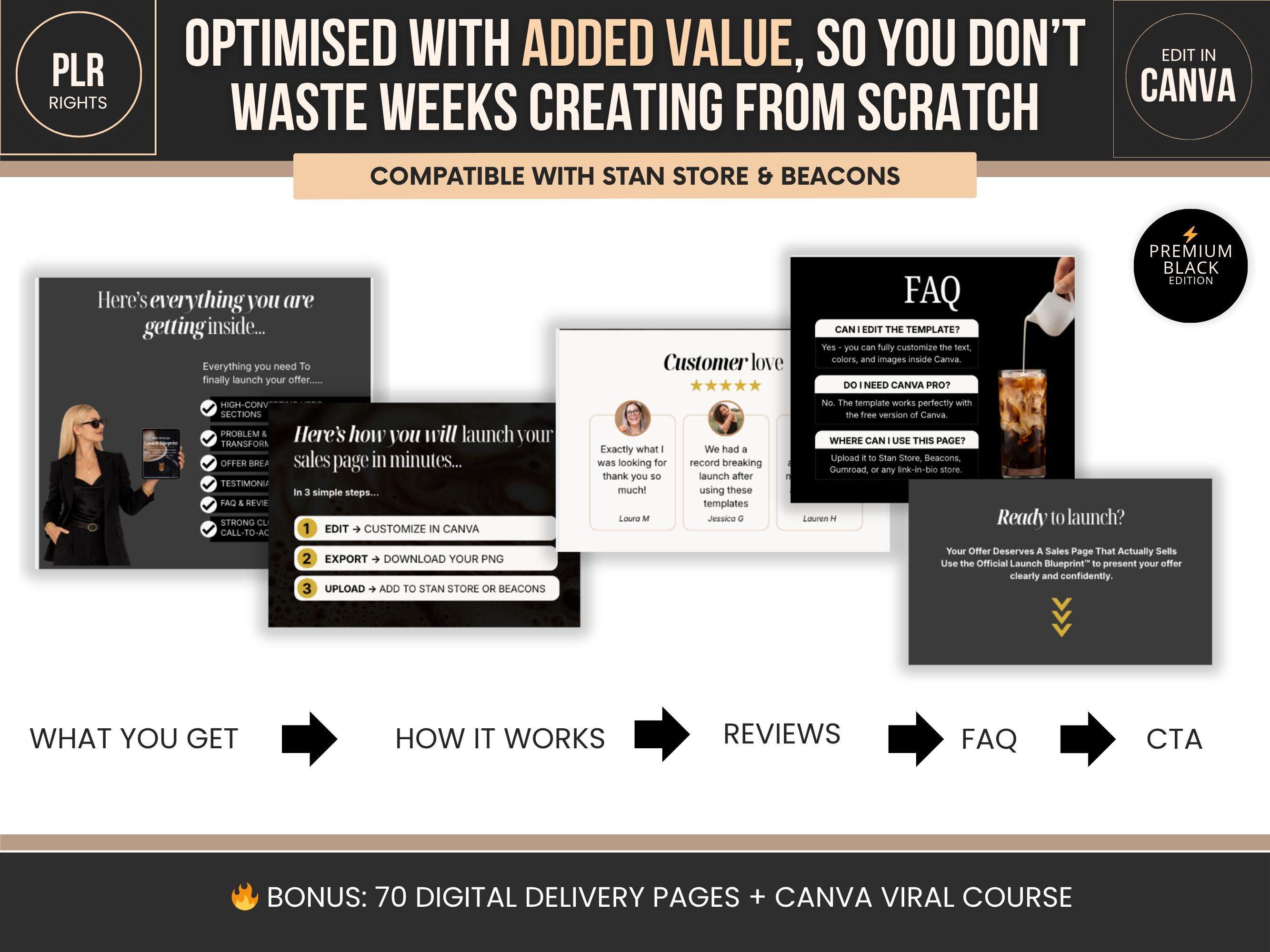 Canva Sales Page Template PLR for Stan Store & Beacons, Editable PNG ...