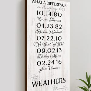 May include: A rectangular wooden sign with a white background and dark brown edges. The sign features black and gray text, including dates, names, and the phrase "What a Difference a day makes." The family name "The Weathers Family" is also displayed.
