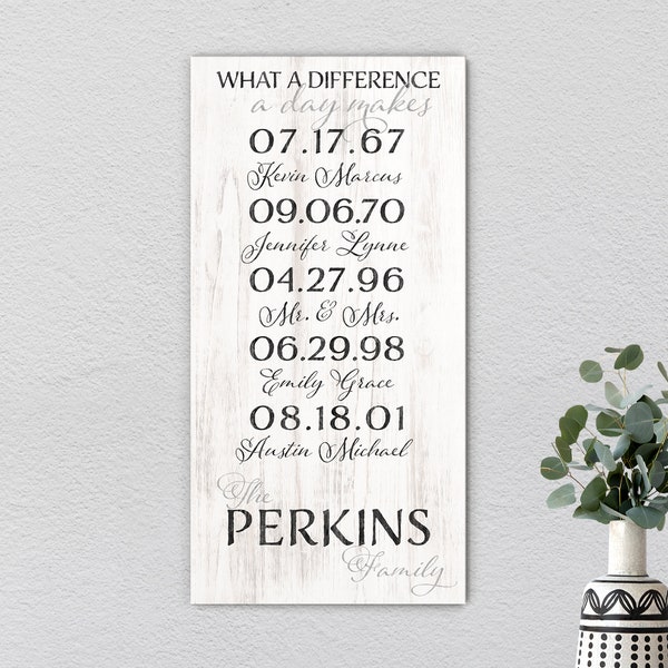 Mothers Day Gift, Personalized Important Dates Wood Sign With Family Name, Birth Dates & Established Date, What A Difference A Day Makes