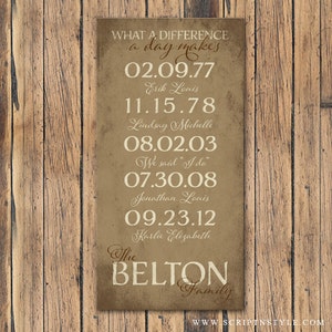 Mothers Day Gift, Personalized Important Dates Wood Sign With Family Name, Birth Dates & Established Date, What A Difference A Day Makes Tan