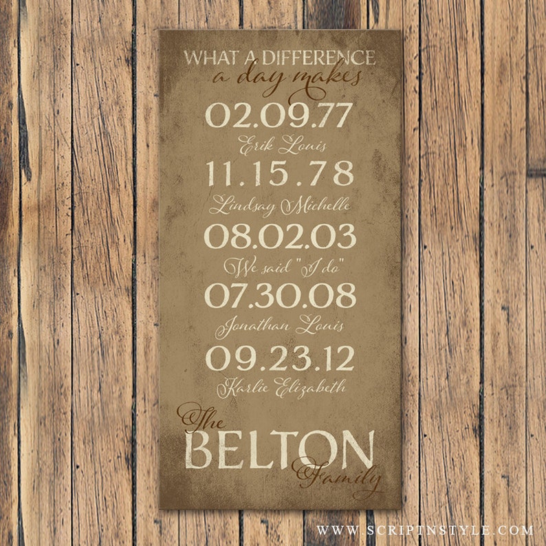 Mothers Day Gift, Personalized Important Dates Wood Sign With Family Name, Birth Dates & Established Date, What A Difference A Day Makes Tan