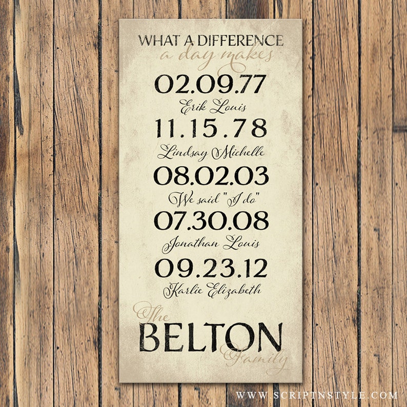 Mothers Day Gift, Personalized Important Dates Wood Sign With Family Name, Birth Dates & Established Date, What A Difference A Day Makes Cream