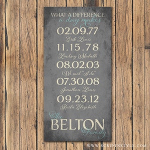 Mothers Day Gift, Personalized Important Dates Wood Sign With Family Name, Birth Dates & Established Date, What A Difference A Day Makes Grau